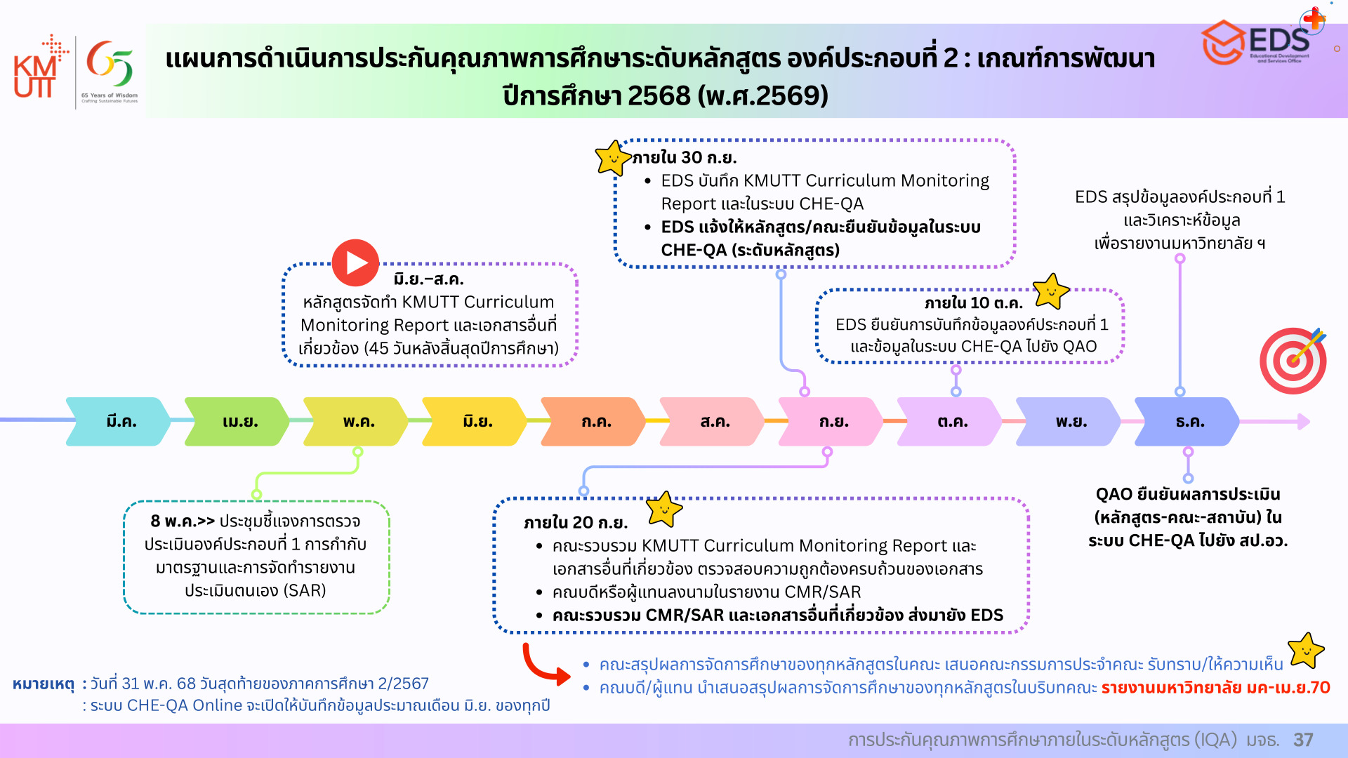 self-assessment-report-sar